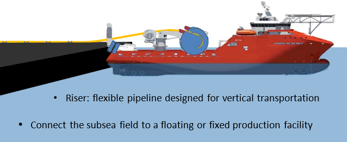Floating fixed. Subsea 7. Subsea Hydraulic stepping actuator. Marine Propulsion solutions Subsea Group.
